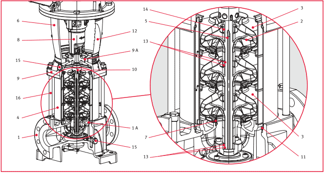     XVM66 02/2F75T 400/690, . 140851