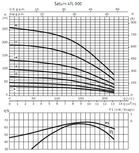      4 Saturn 4 FL 900 5 / 4I 150M / 35mF 