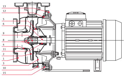     XN 40-200/75 230/400, .143433