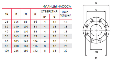         XNF 32-200/188, .140196