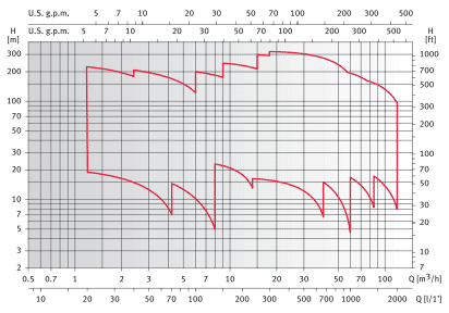     XVM2 02T03T 230/400, . 140471