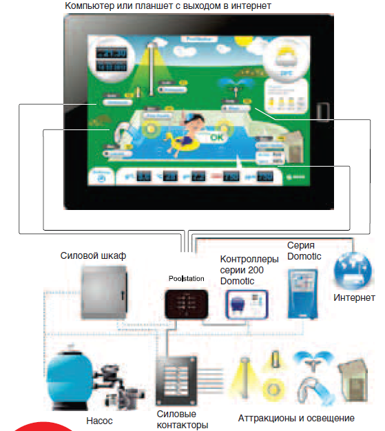  POOLSTATION     IDEGIS 1010431 PS-001