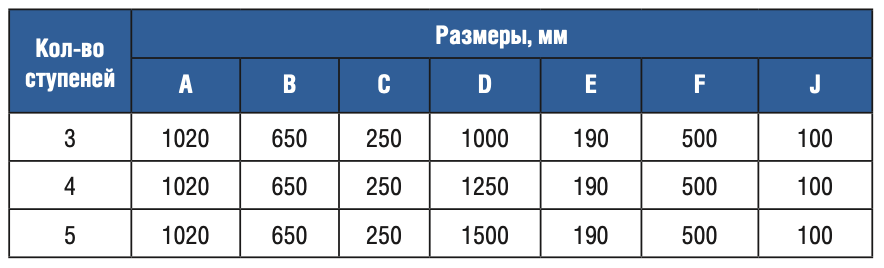  3  Gemas OVERFLOW AISI 316 (0312412)