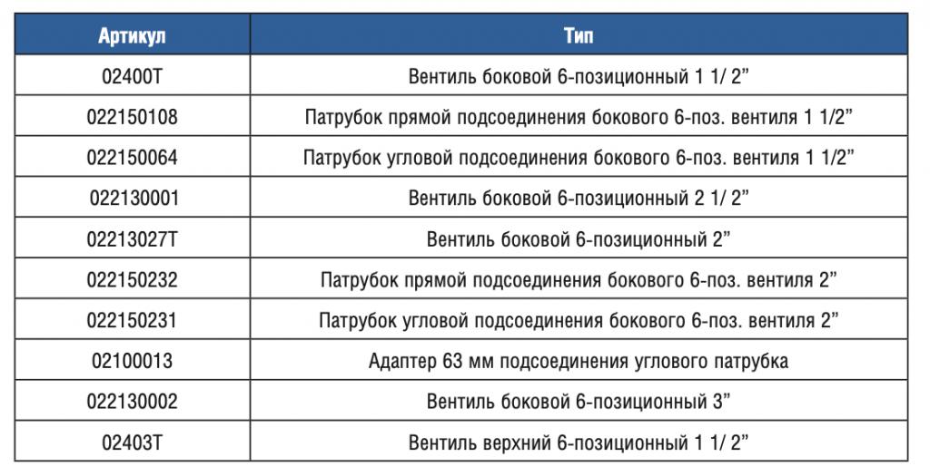  Gemas 6-  2 1/2" (022130001)